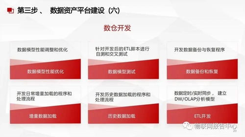 數據中臺與數據治理服務方案 實現高效數據處理服務