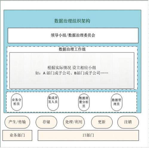 數據治理服務解決方案 打造智能數據處理服務