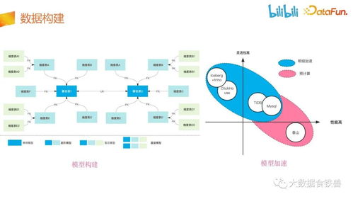 嗶哩嗶哩數據服務中臺建設實踐 數據處理服務的架構演進與核心價值