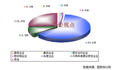 2012年中國(guó)金屬門窗制造行業(yè)所有制結(jié)構(gòu)分析 國(guó)有與民營(yíng)企業(yè)市場(chǎng)格局探析